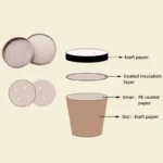 Xiamen 90mm 97mm 116mm Eco-Friendly Pilfer-Proof Paper Lid for Paper Bowl Soup Cup Salad Container Durable Paper Cover Easy Open – Image 5